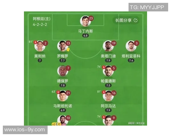 马卡评西班牙阿根廷潜在首发阵容梅西满分10分亚马尔紧随其后 马卡评西班牙阿根廷潜在首发阵容梅西满分10分亚马尔紧随其后